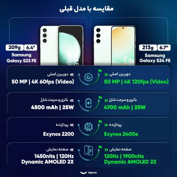 گوشی موبایل سامسونگ مدل S24 FE دو سیم کارت ظرفیت 256 گیگابایت و رم 8 گیگابایت - ویتنام - Image 6