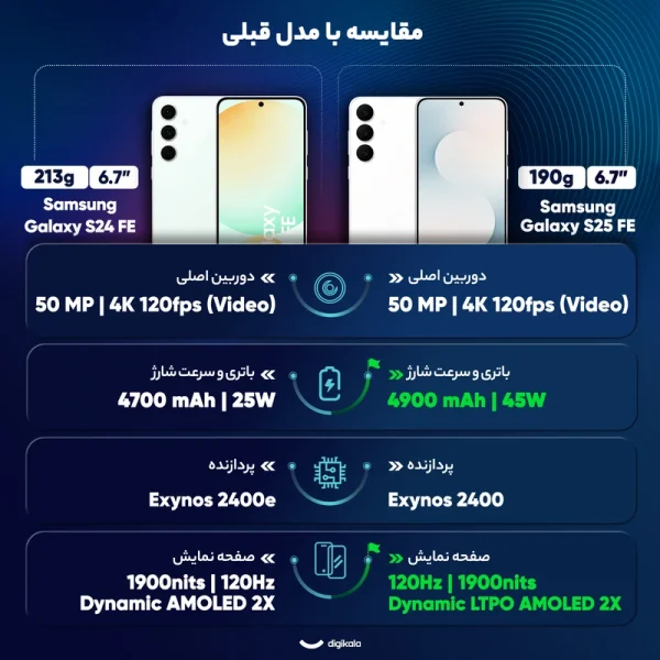 گوشی موبایل سامسونگ مدل Galaxy S25 FE دو سیم کارت ظرفیت 256 گیگابایت و رم 8 گیگابایت - ویتنام - Image 12
