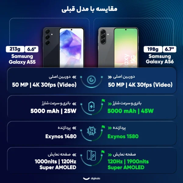 گوشی موبایل سامسونگ مدل Galaxy A56 دو سیم کارت ظرفیت 256 گیگابایت و رم 8 گیگابایت - ویتنام - Image 5