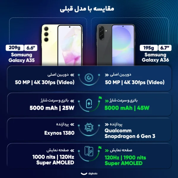 گوشی موبایل سامسونگ مدل Galaxy A36 دو سیم کارت ظرفیت 256 گیگابایت و رم 8 گیگابایت - ویتنام - Image 3