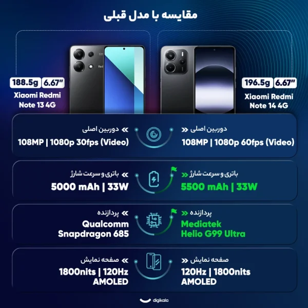 گوشی موبایل شیائومی مدل Redmi Note 14 4G دو سیم کارت ظرفیت 256 گیگابایت و رم 8 گیگابایت - Image 9