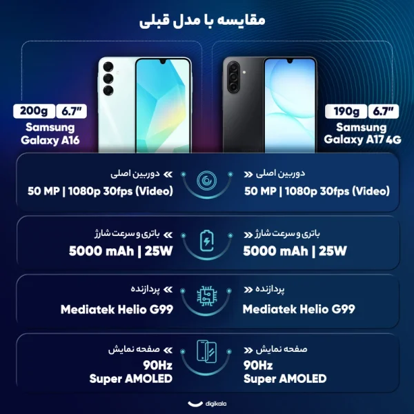 گوشی موبایل سامسونگ مدل Galaxy A17 4G دو سیم کارت ظرفیت 128 گیگابایت و رم 4 گیگابایت - ویتنام - Image 8