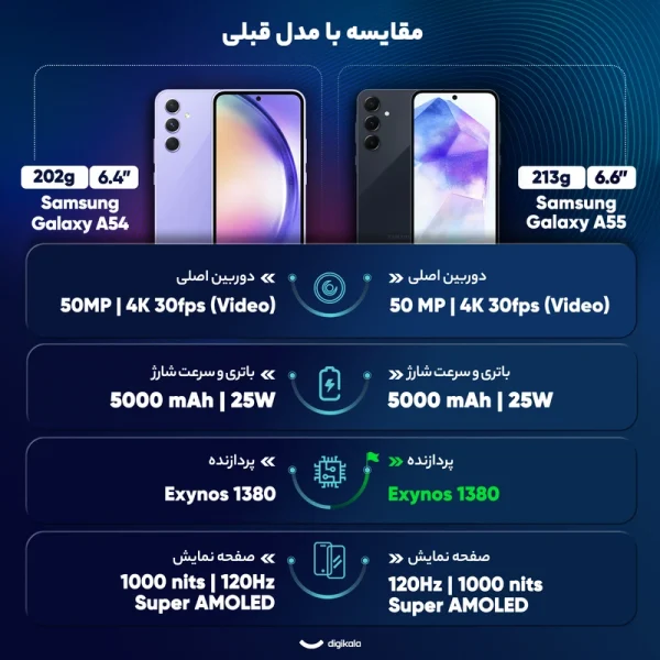گوشی موبایل سامسونگ مدل Galaxy A55 دو سیم کارت ظرفیت 256 گیگابایت و رم 8 گیگابایت - ویتنام - Image 13