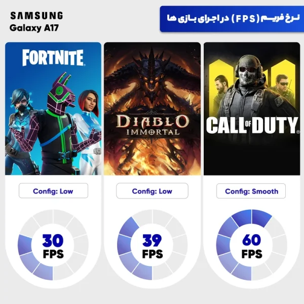 گوشی موبایل سامسونگ مدل Galaxy A17 4G دو سیم کارت ظرفیت 128 گیگابایت و رم 6 گیگابایت - ویتنام - Image 7