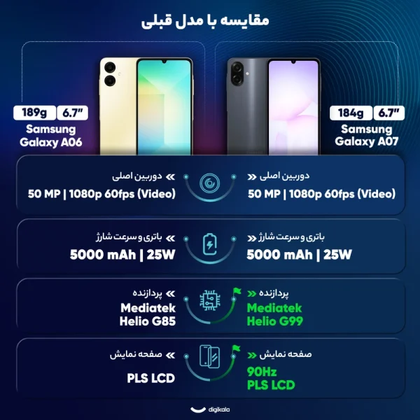گوشی موبایل سامسونگ مدل Galaxy A07 دو سیم کارت ظرفیت 128گیگابایت و رم 6 گیگابایت - Image 6